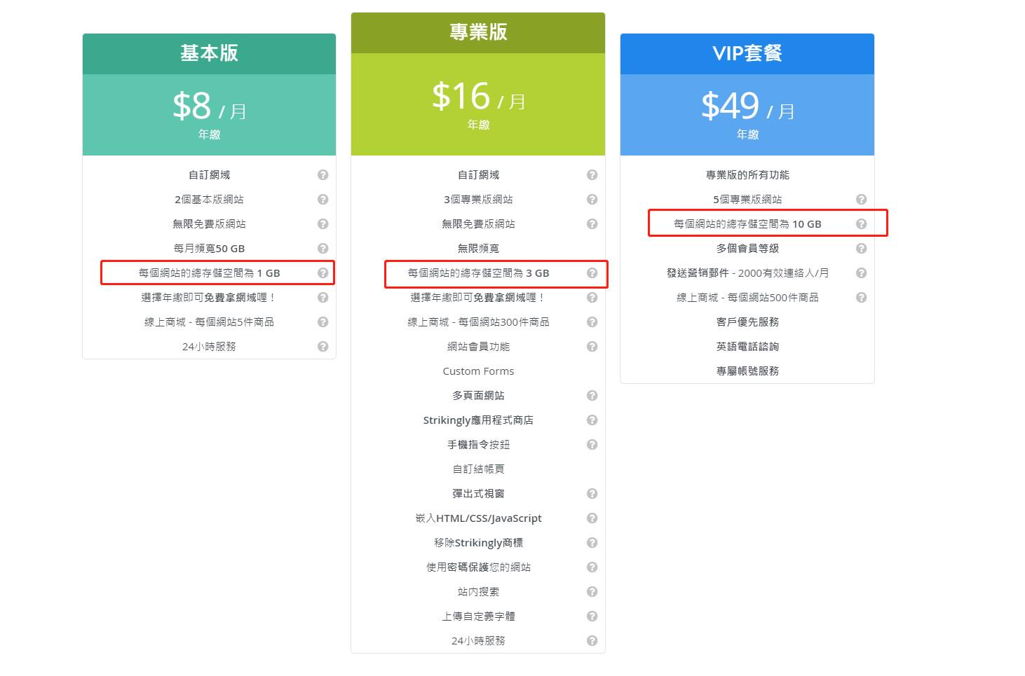 圖片取自Strikingly產品 圖片取自Strikingly產品